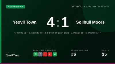 Yeovil Town moved into the top seven with a commanding home win over Solihull Moors, featuring goals from Ryan Jones...