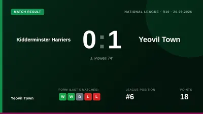 Yeovil Town moved up to sixth in the National League with a 1-0 away win at Kidderminster Harriers, secured by a late...