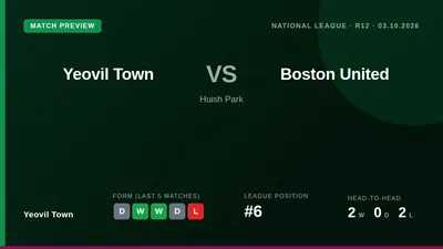 Yeovil Town welcome Boston United to Huish Park this Saturday looking to build on a solid start that has them sixth in...