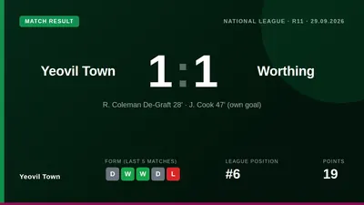 Brett McGavin's second-half free-kick forced an own goal as Yeovil Town came from behind to draw 1-1 with Worthing, a...